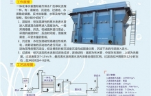 江西一體化凈水設(shè)備如何去除水中的綠藻